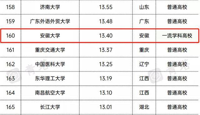 材料科學(xué)與工程專業(yè)排名_工程或工程經(jīng)濟(jì)類專業(yè)對(duì)照表_輛工程專業(yè)學(xué)科排名