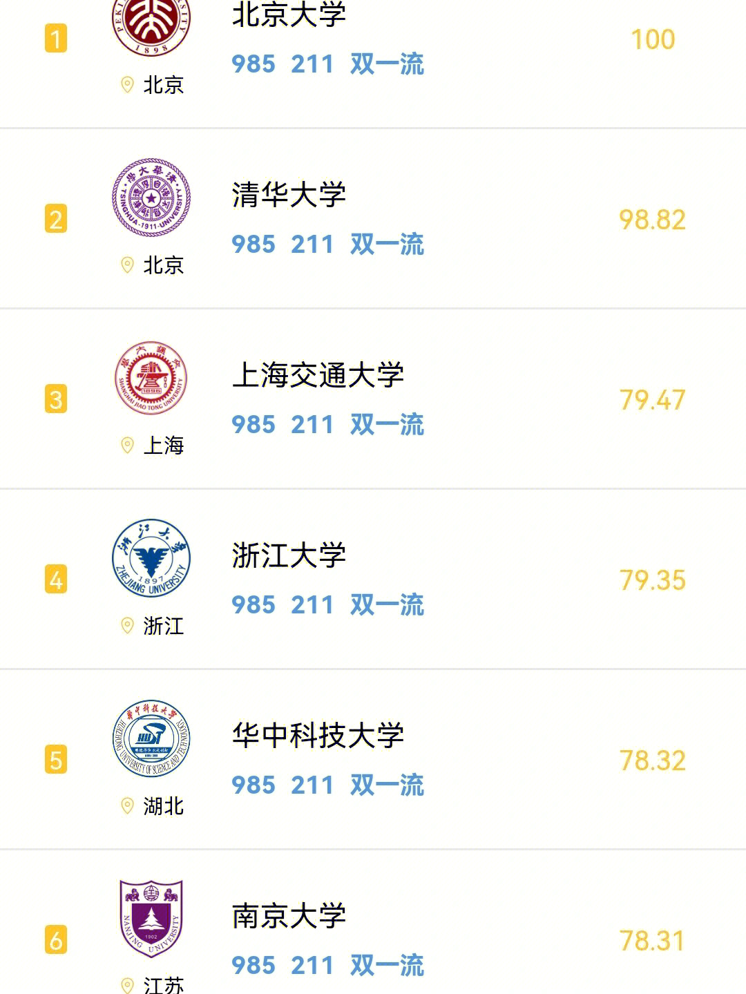 研究生報考中國礦業大學建筑環境與設備工程專業好考嗎_材料科學與工程專業排名_工程類或工程經濟類專業有哪些