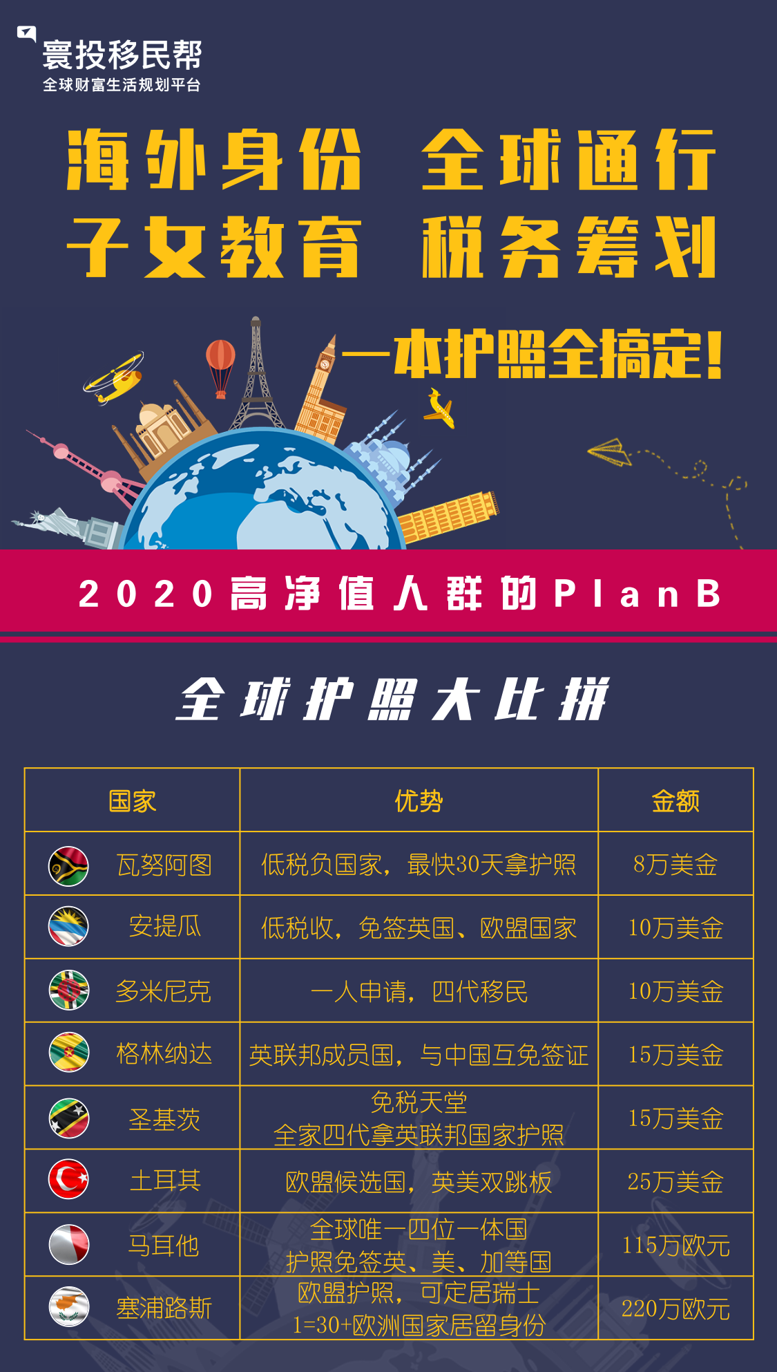澳洲擔保移民條件_澳洲親戚擔保移民_澳洲怎么投資移民