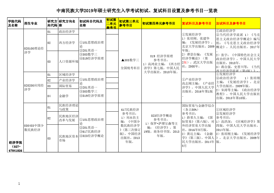 材料科學與工程專業排名_研究生報考中國礦業大學建筑環境與設備工程專業好考嗎_工程或工程經濟類專業對照表
