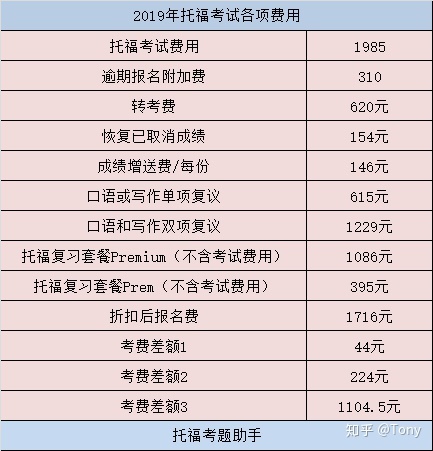 雅思報名時間和費用_雅思考試時間和費用_新東方雅思培訓課程費用