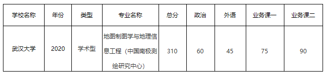 雅思分?jǐn)?shù)與托福分?jǐn)?shù)_托福雅思分?jǐn)?shù)換算表_新西蘭大學(xué)托福分?jǐn)?shù)