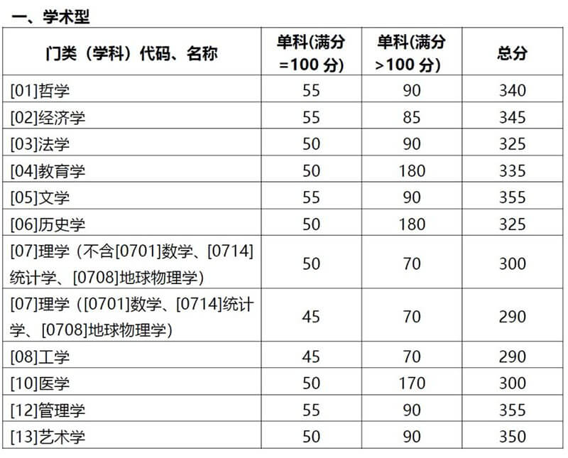 雅思分?jǐn)?shù)與托福分?jǐn)?shù)_新西蘭大學(xué)托福分?jǐn)?shù)_托福雅思分?jǐn)?shù)換算表