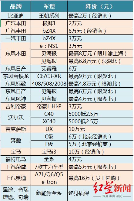 免稅購車_回國人員免稅購車車型_留學生購車免稅車型