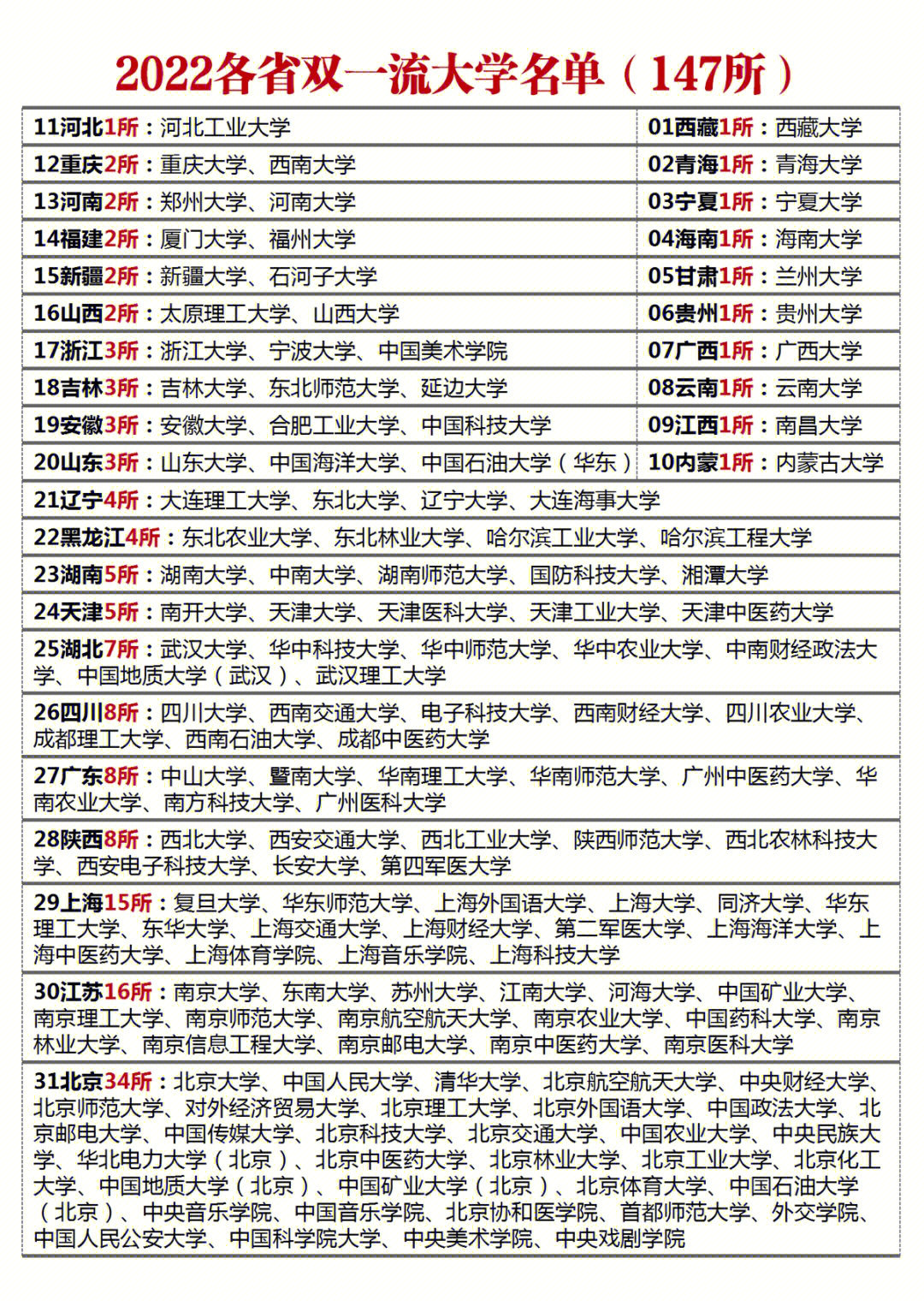 華南理工大學(xué)招生分?jǐn)?shù)_大連理工軟件學(xué)院分?jǐn)?shù)_廈門理工大學(xué)分?jǐn)?shù)線