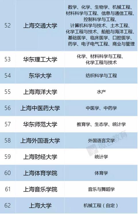 廈門理工大學(xué)分?jǐn)?shù)線_華南理工大學(xué)招生分?jǐn)?shù)_大連理工軟件學(xué)院分?jǐn)?shù)