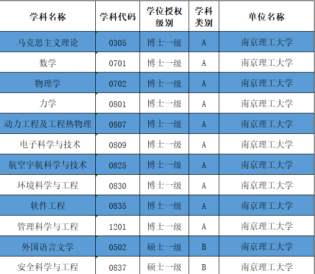 華南理工大學(xué)招生分?jǐn)?shù)_大連理工軟件學(xué)院分?jǐn)?shù)_廈門理工大學(xué)分?jǐn)?shù)線