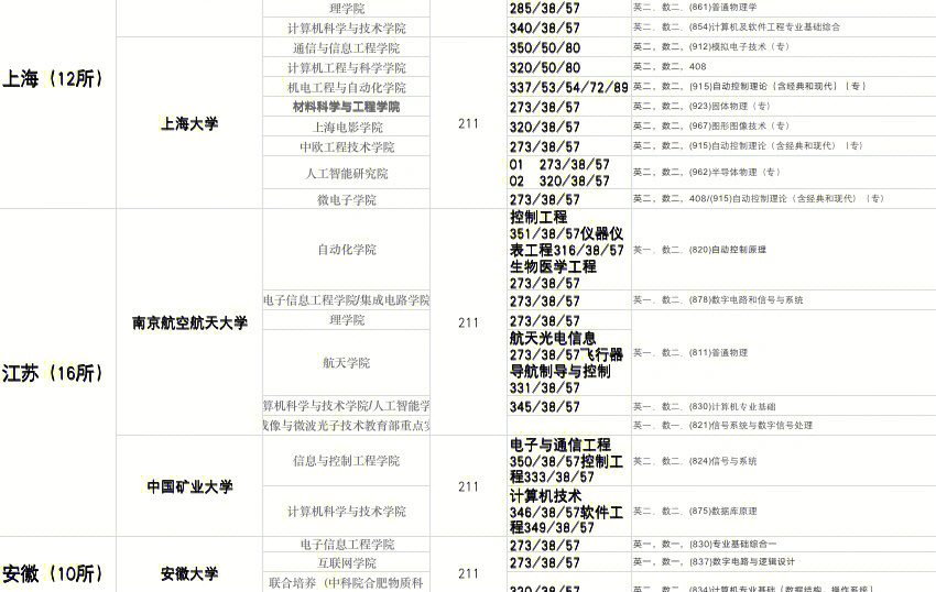 華南理工大學(xué)招生分數(shù)_廈門理工大學(xué)分數(shù)線_廈門理工2017年改大學(xué)