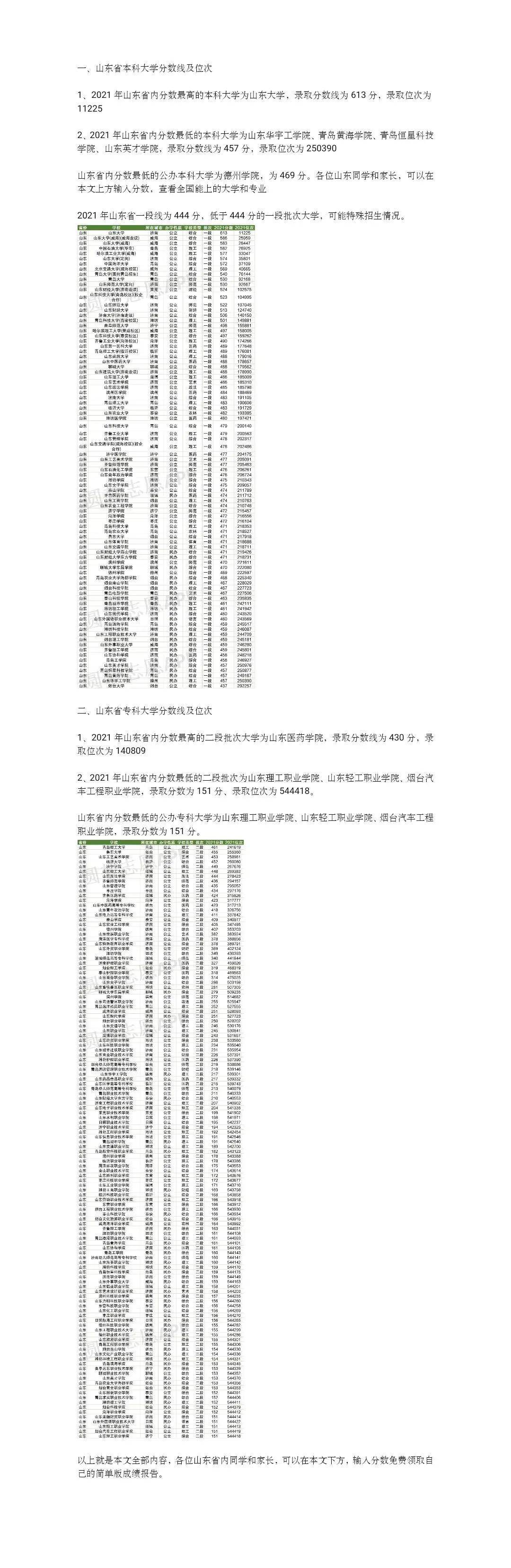 華南理工大學(xué)招生分數(shù)_廈門理工大學(xué)分數(shù)線_廈門理工2017年改大學(xué)