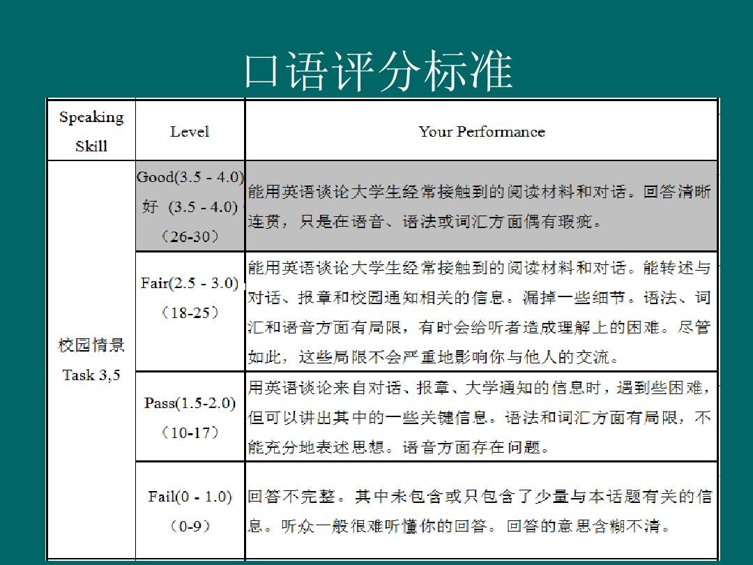雅思口語爛不敢去考試_雅思口語標準_雅思口語考試評分標準