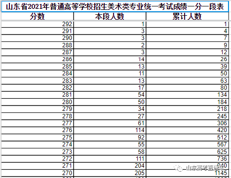 山西高考考試網查成績_山西什么時候出省考成績_山西高考成績什么時候出?