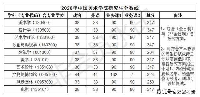 山西什么時候出省考成績_山西高考考試網查成績_山西高考成績什么時候出?