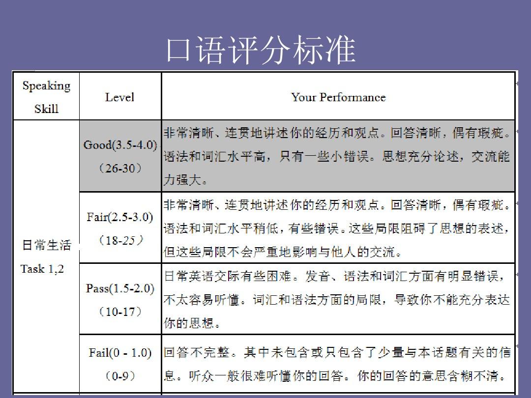 雅思口語是一對一考試嗎_雅思口語考試評分標準_雅思口語 考試