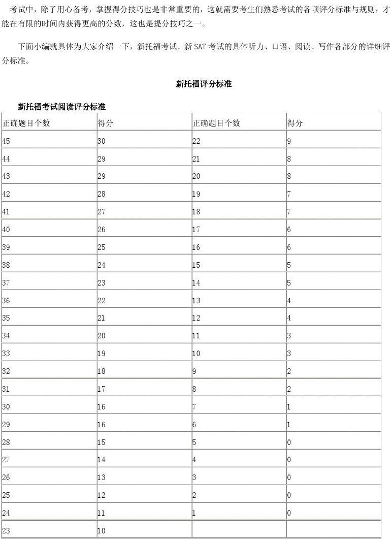 雅思口語考試評分標準_雅思口語怎么考試_雅思托福口語評分