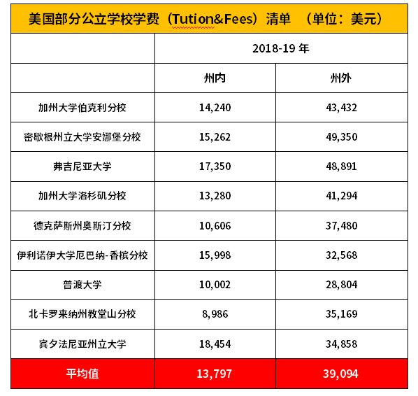 溫哥華公立高中排名_日本公立高中排名_墨爾本公立高中排名