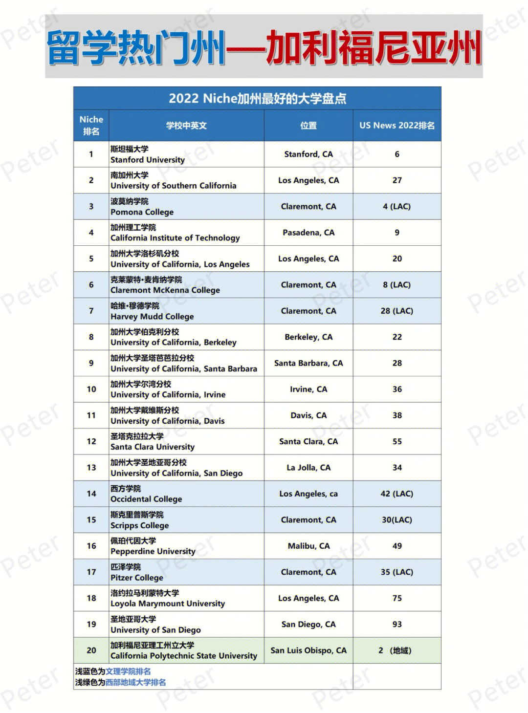 墨爾本公立高中排名_日本公立高中排名_溫哥華公立高中排名