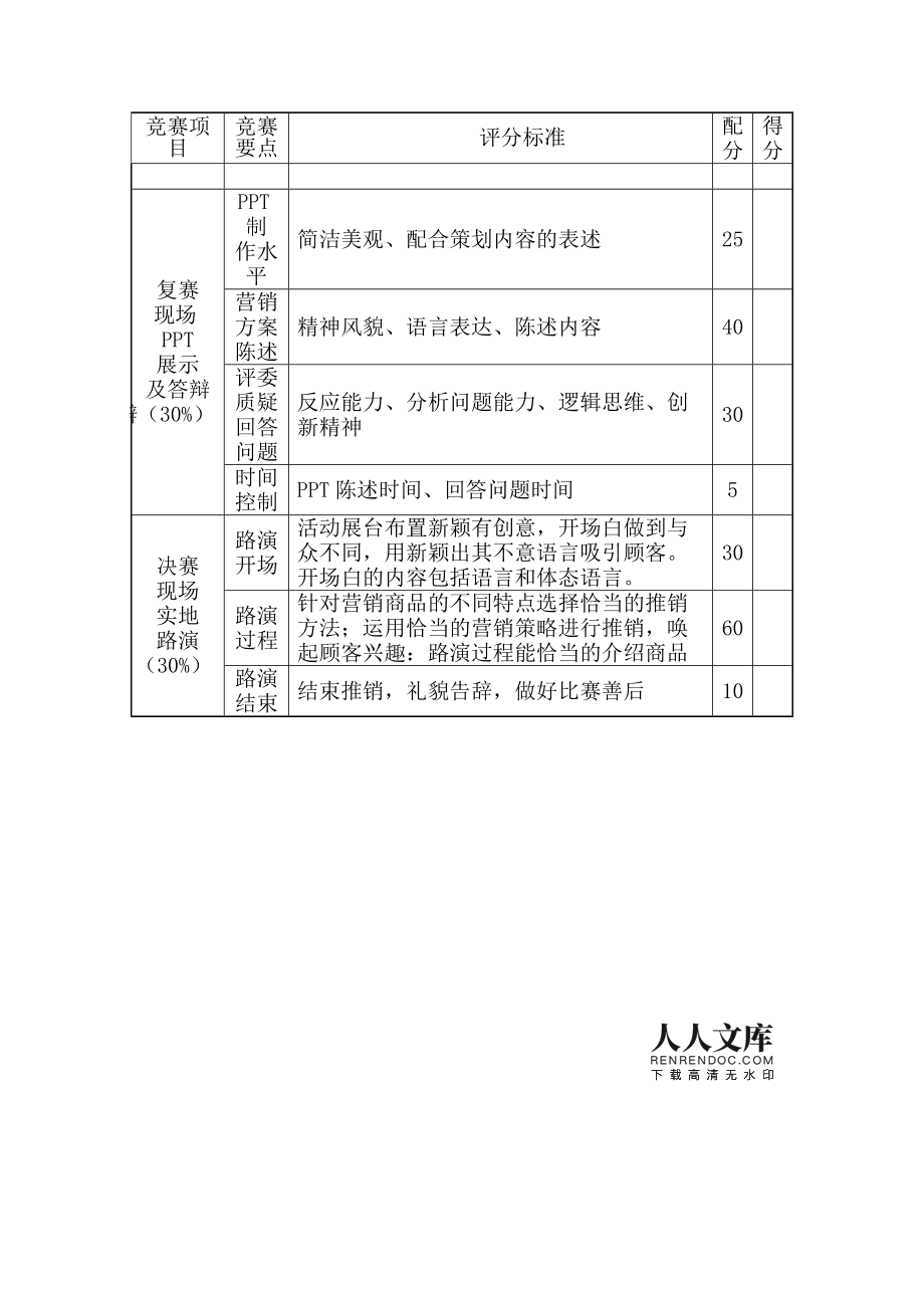 雅思口語考試評分標(biāo)準(zhǔn)_雅思周四考試口語時間_雅思口語評分標(biāo)準(zhǔn)表