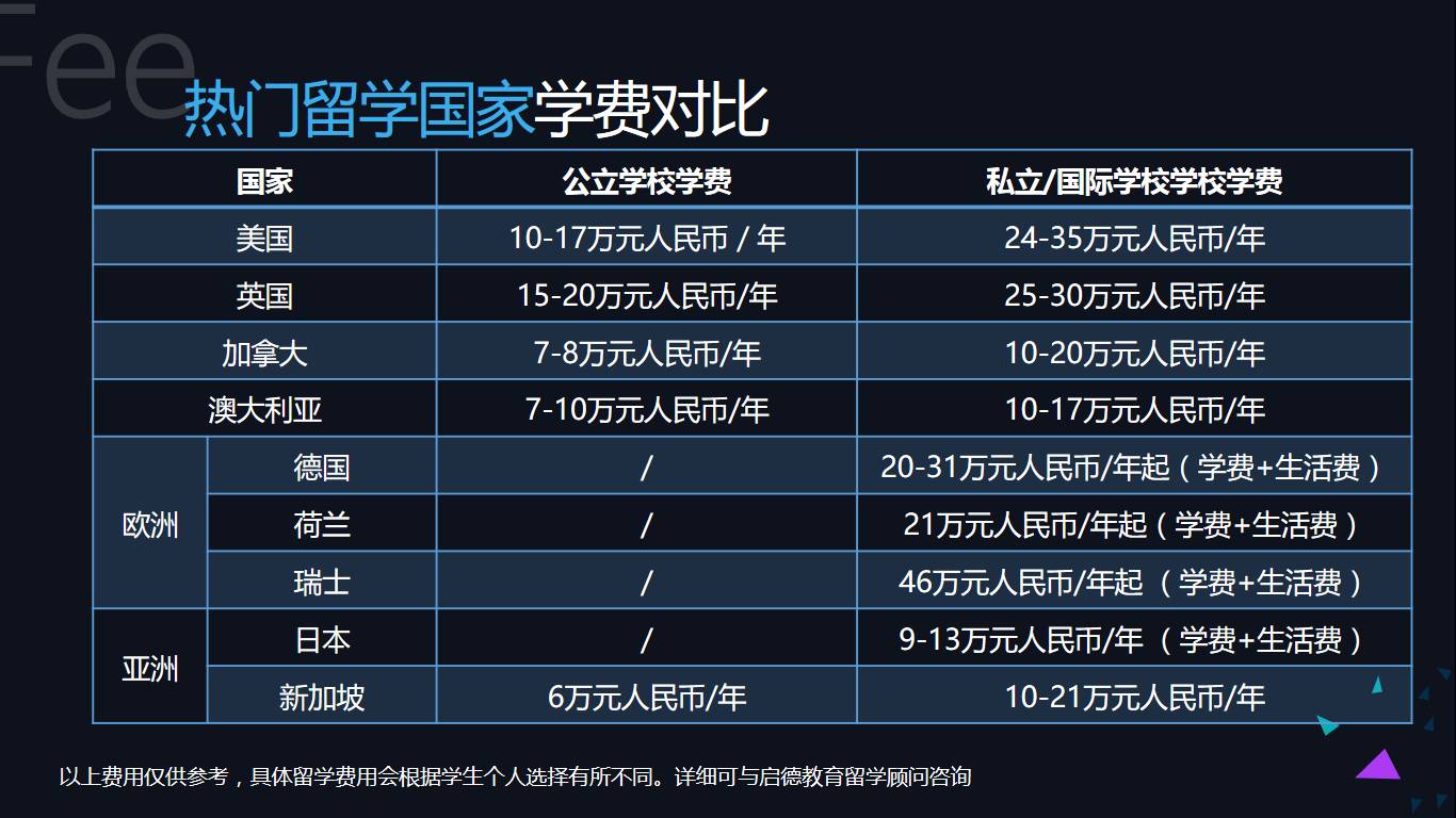 馬來西亞留學排名_留學 馬來西亞費用_馬來西亞研究生留學費用