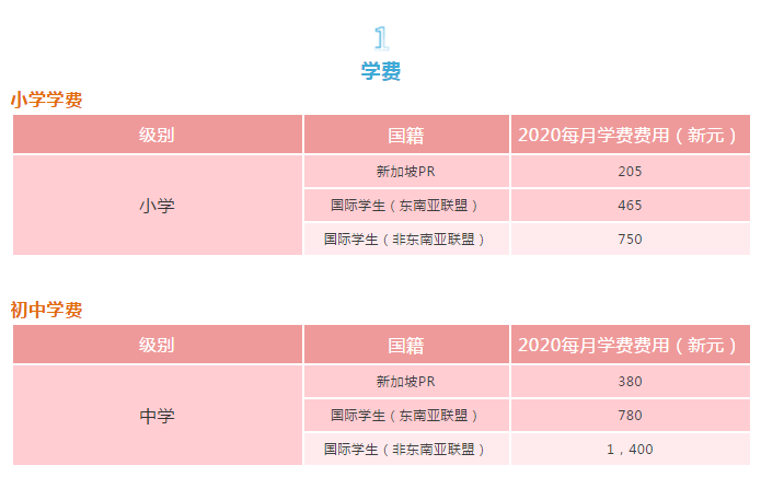 馬來西亞留學排名_留學 馬來西亞費用_馬來西亞研究生留學費用