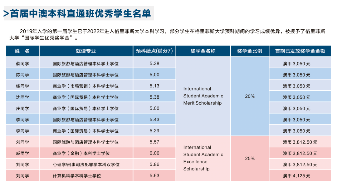 墨爾本公立高中排名_日本公立高中排名_加拿大bc省公立高中排名