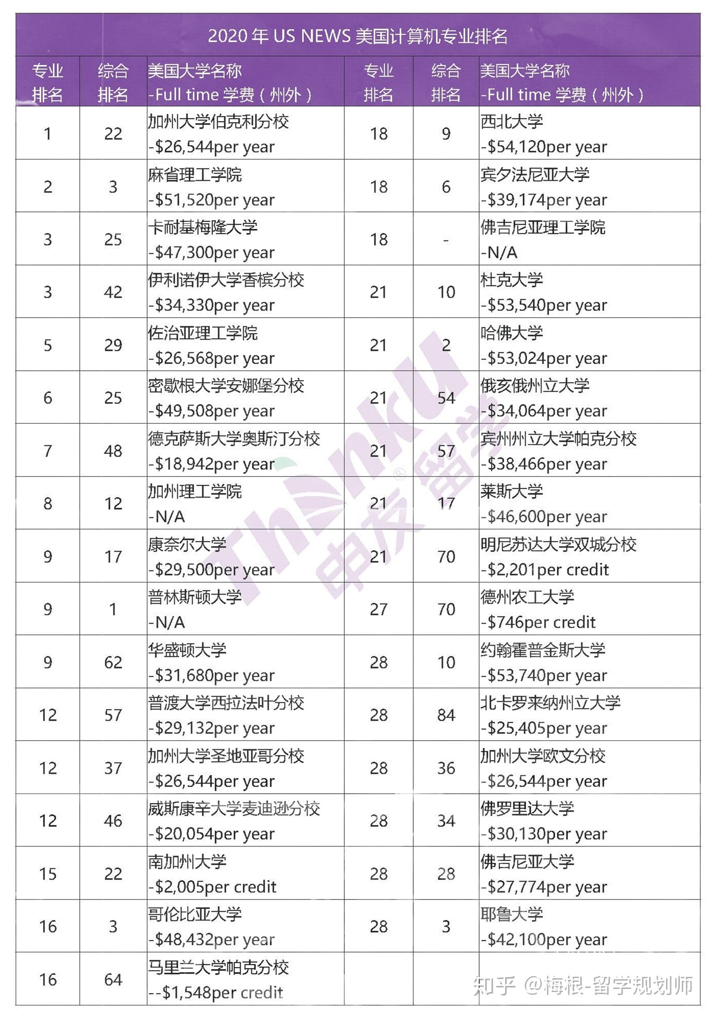 2023威斯康星大學麥迪遜分校最新要求_威斯康星大學麥迪遜分校入學要求_本科申請威斯康星大學麥迪遜分校