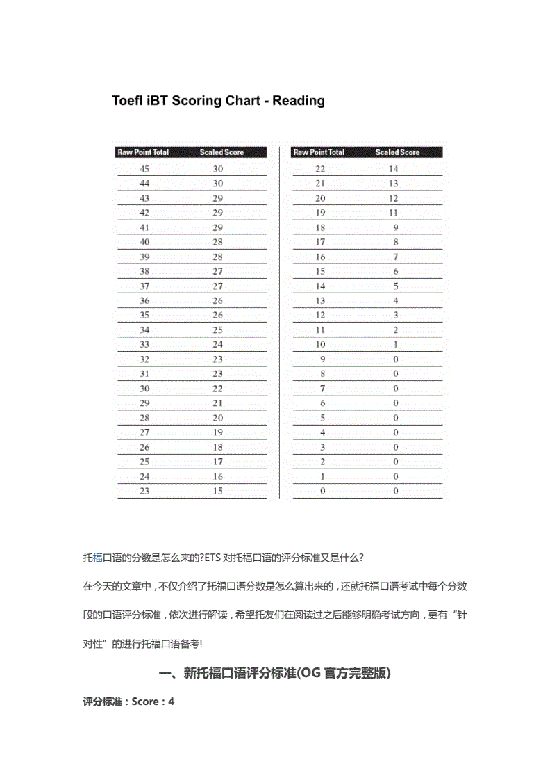 雅思口語考試評分標準_雅思口語是一對一考試嗎_雅思口語walking 劉薇雅思口語高頻話題