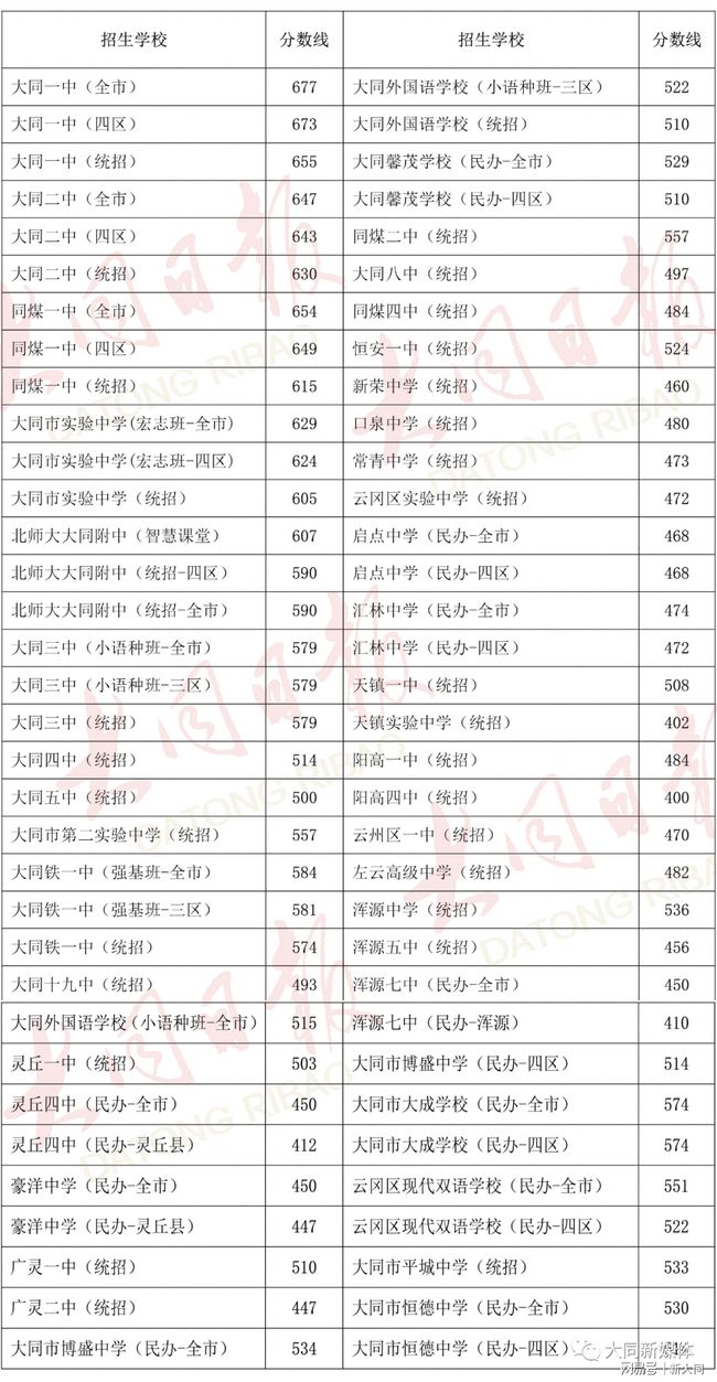 山西高考成績什么時候出?_高考過后什么時候出成績_2014浙江高考什么時候出成績