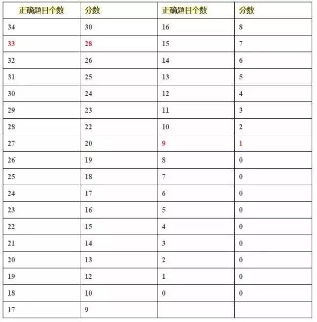 雅思口語 考試_雅思口語考試評分標準_雅思周四考試口語時間