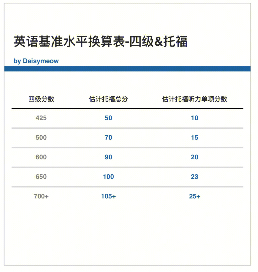 雅思口語考試評分標準_雅思口語 考試_雅思周四考試口語時間