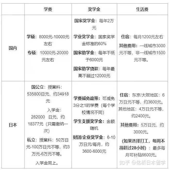 韓國留學一年的費用_在澳洲留學一年費用_留學韓國費用