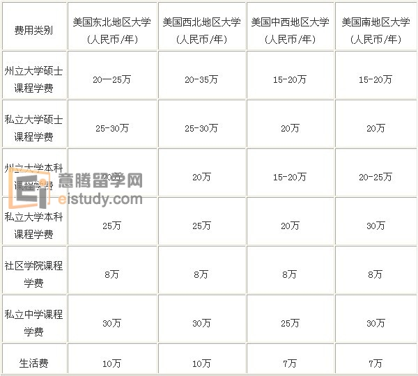 韓國留學一年的費用_韓國梨花留學一年費用_初中畢業(yè)16歲留學韓國費用
