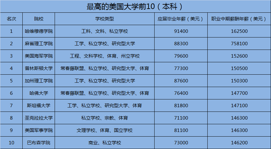 美國碩士留學一年費用_辦理澳大利亞碩士留學_澳大利亞碩士留學費用