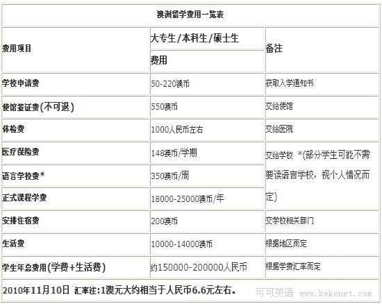 馬來西亞留學怎么樣_馬來西亞 留學項目_馬來西亞研究生留學費用