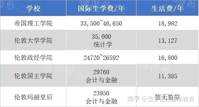 馬來西亞 留學項目_馬來西亞研究生留學費用_馬來西亞留學怎么樣