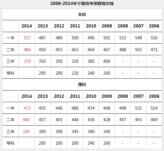 清華北大要多少分_lol清華vs北大視頻_北大 清華