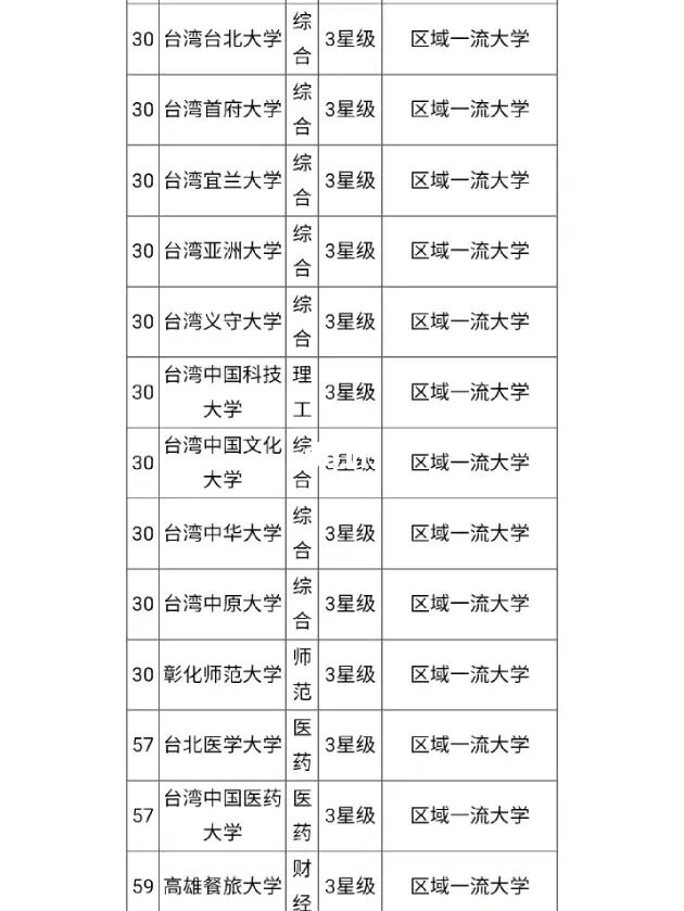 各大學(xué)學(xué)前教育專業(yè)2014年在山東錄取分數(shù)線排名_馬來西亞大學(xué)專業(yè)排名_大學(xué)工科專業(yè)就業(yè)排名