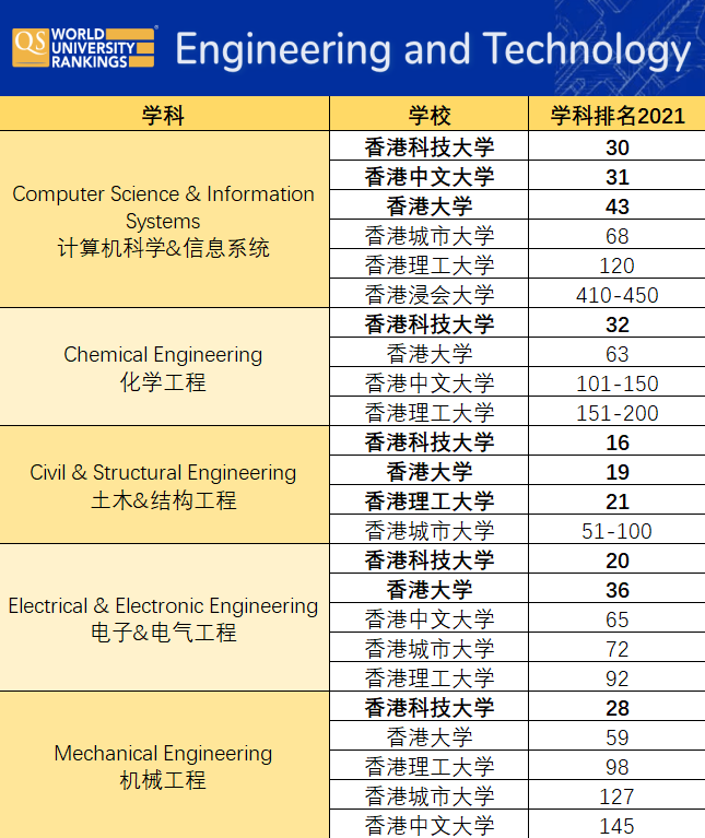 馬來西亞大學專業(yè)排名_各大學機械類專業(yè)畢業(yè)生工資排名_浙江財經(jīng)大學會計專業(yè)在全國排名