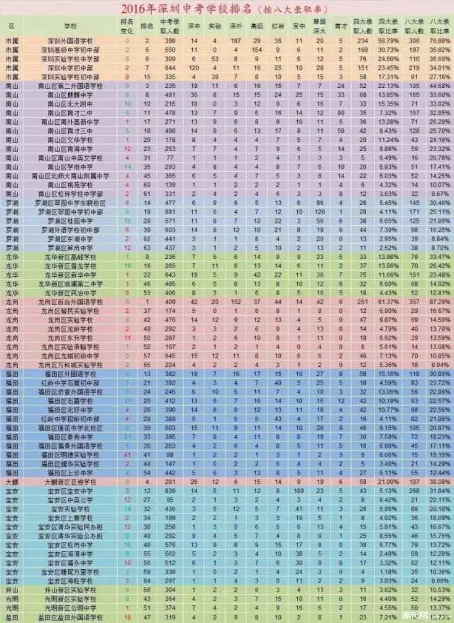 西雅圖大學是幾流大學_辛辛那提大學在美國算幾流大學_雙一流大學名單2023