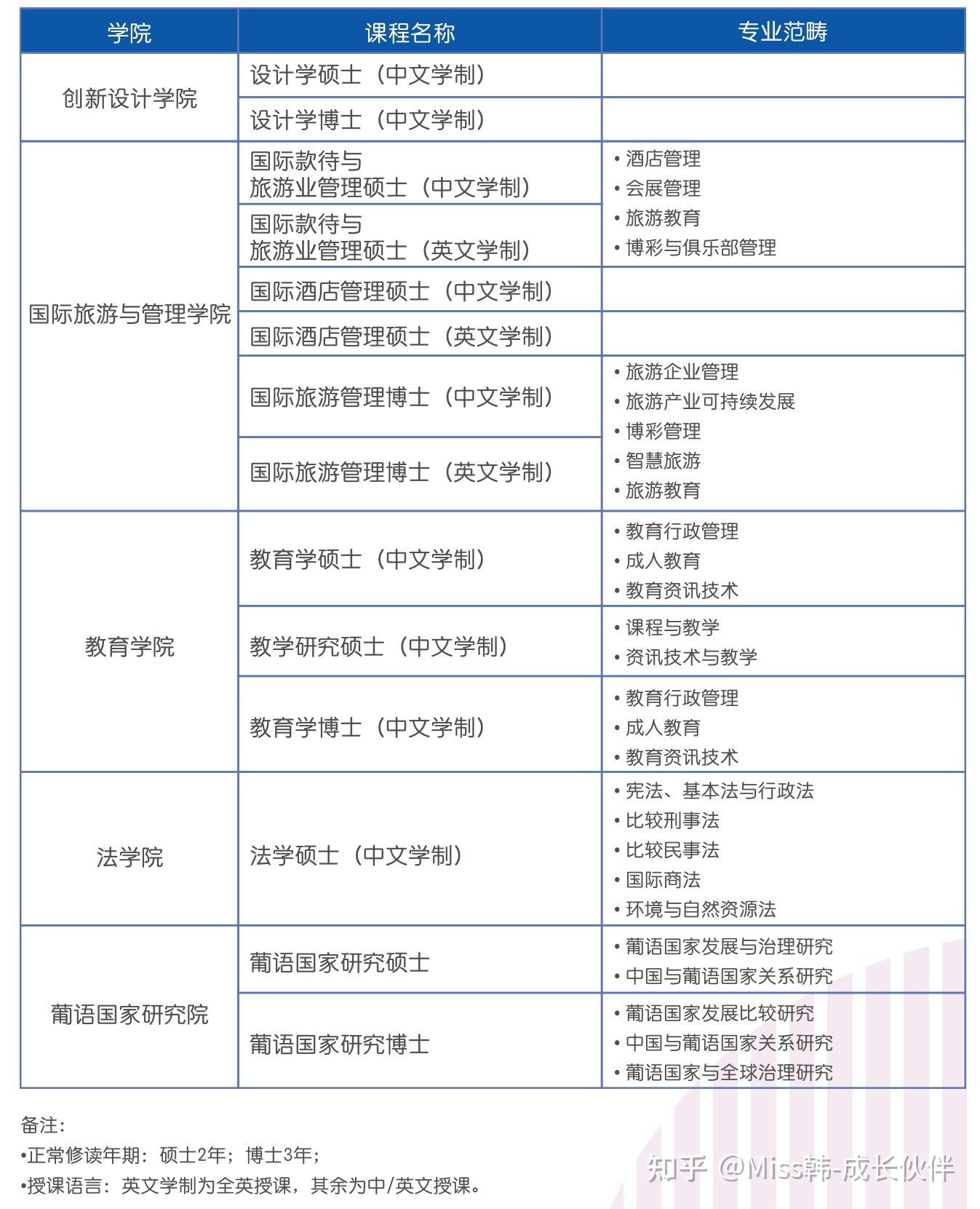 留學獎學金申請條件_想申請美國碩士留學必備的六個條件_申請日本留學的條件