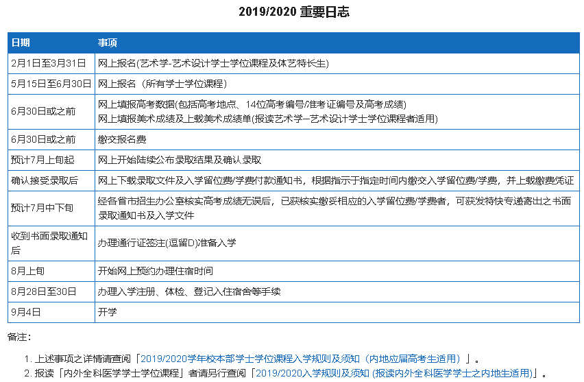 留學獎學金申請條件_想申請美國碩士留學必備的六個條件_申請日本留學的條件