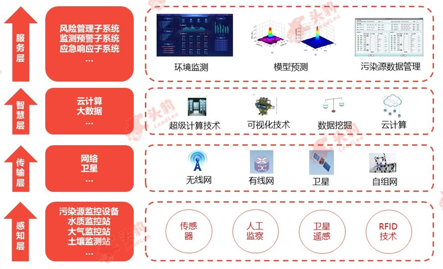 智能環保裝備技術_智能環保概念股 一覽_上海優帆智能裝備技術有限公司待遇