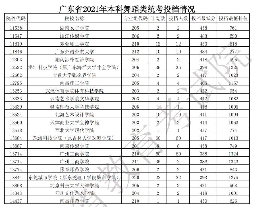 錄取大學(xué)看的專業(yè)分?jǐn)?shù)_各一本大學(xué)2013年在湖北理科錄取分?jǐn)?shù)線排名含線_重慶交通大學(xué)錄取分?jǐn)?shù)線