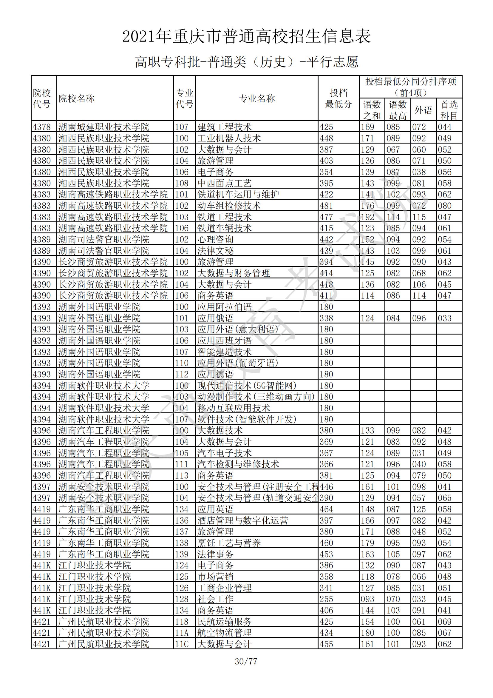 各一本大學(xué)2013年在湖北理科錄取分?jǐn)?shù)線排名含線_重慶交通大學(xué)錄取分?jǐn)?shù)線_錄取大學(xué)看的專業(yè)分?jǐn)?shù)