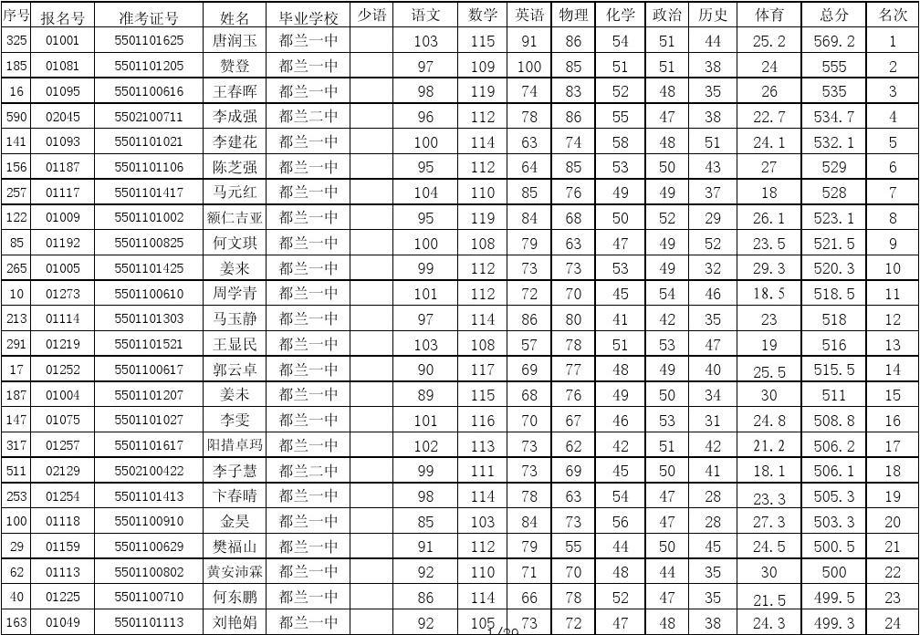 二建報名時間與考試成績出來時間_二建成績怎么查詢_二建成績查詢時間