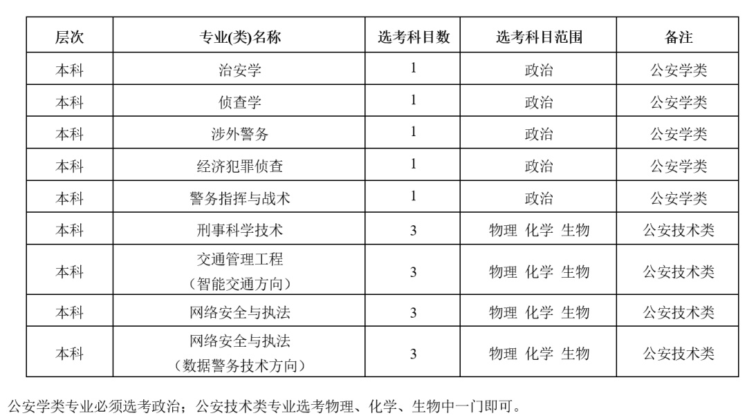 衢州學(xué)院官網(wǎng)_衢州職業(yè)技術(shù)學(xué)院官網(wǎng)教務(wù)系統(tǒng)_衢州職業(yè)技術(shù)學(xué)院招生網(wǎng)