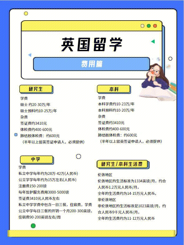 去韓國留學要多少錢_去韓國之前要準備什么_去韓國買機票要護照嗎