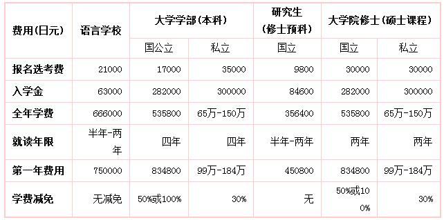 去韓國之前要準備什么_去韓國留學要多少錢_去韓國旅游簽證要多久