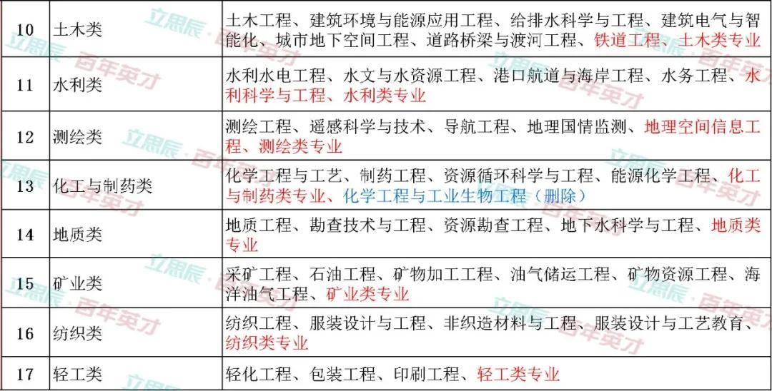 廈門理工專業(yè)適合文科_文科女生適合報(bào)考什么專業(yè)_適合文科女生的專業(yè)