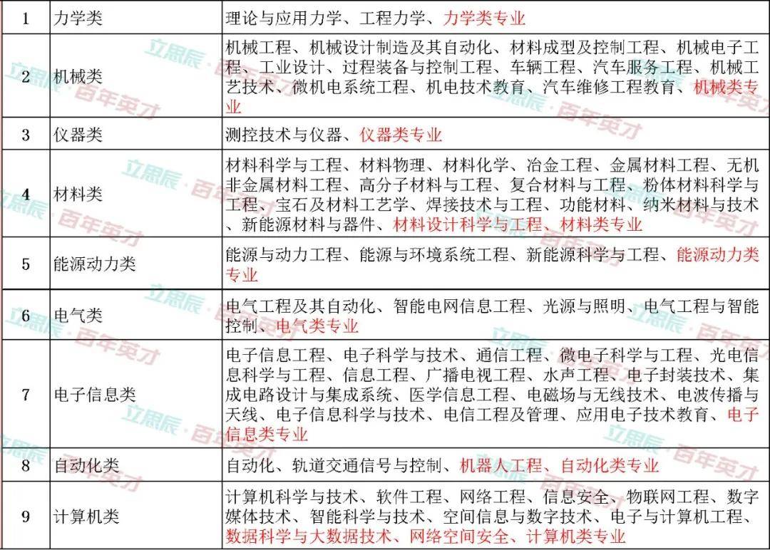 廈門理工專業(yè)適合文科_文科女生適合報(bào)考什么專業(yè)_適合文科女生的專業(yè)
