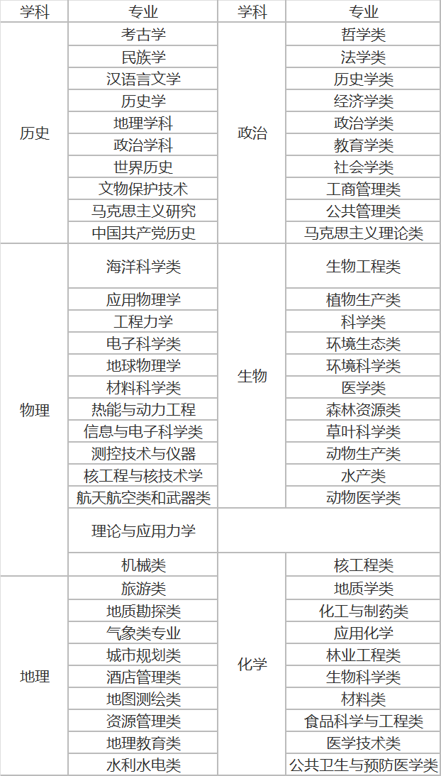 廈門理工專業(yè)適合文科_適合文科女生的專業(yè)_文科女生適合報(bào)考什么專業(yè)
